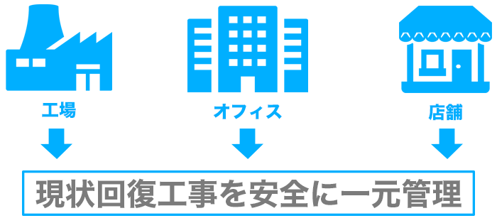 原状回復工事を安全に一元管理