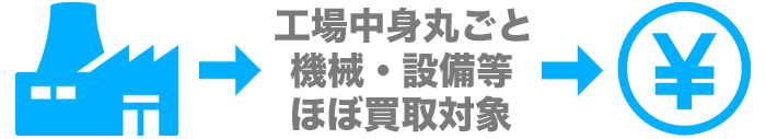 工場倉庫の移転閉鎖時の費用を大幅ダウン
