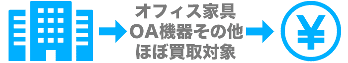 茨城県内の法人様オフィス・様々な不用品がほぼ買取対象