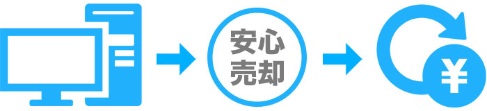 パソコンの廃棄処分・安心売却